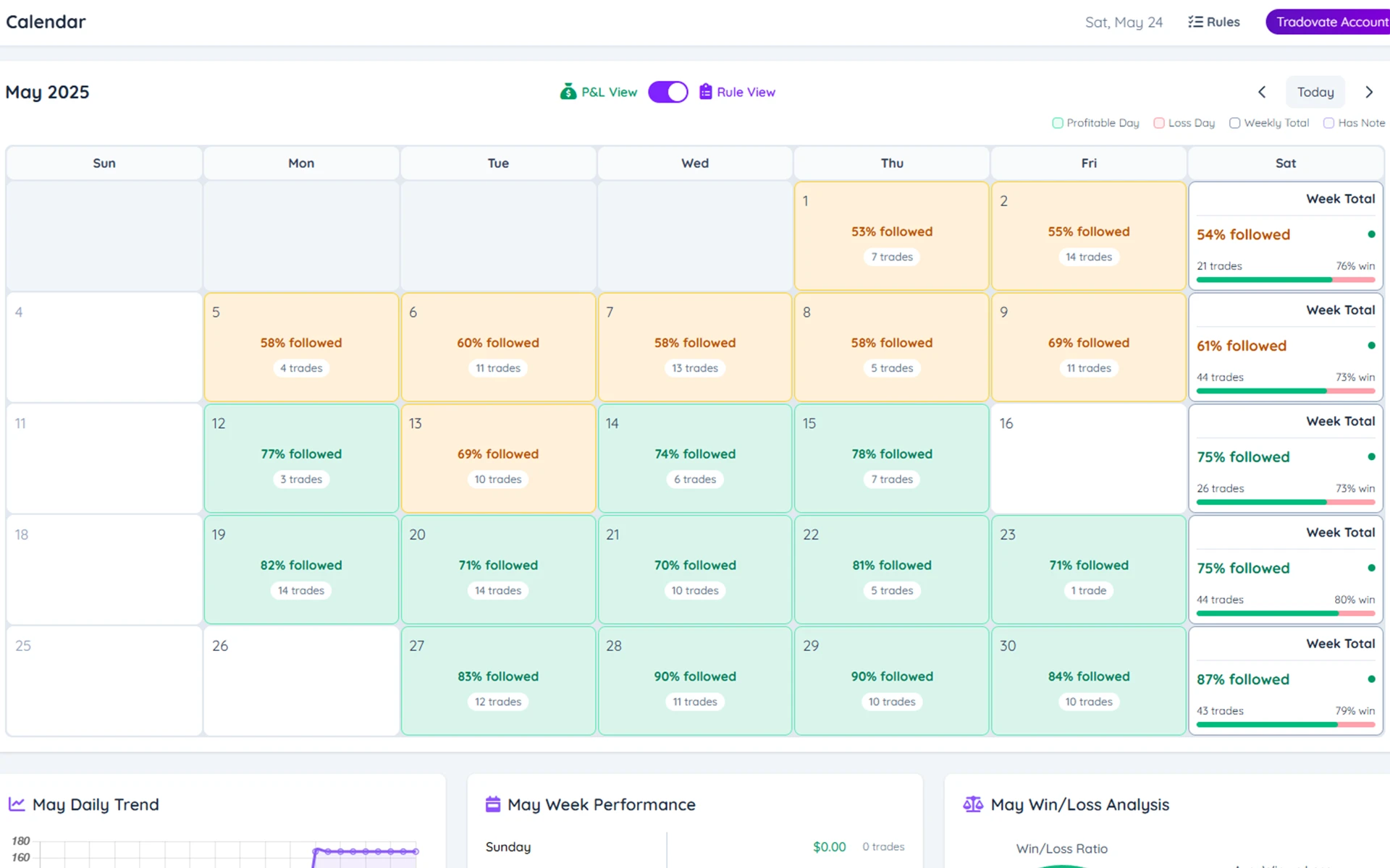 Trading Calendar