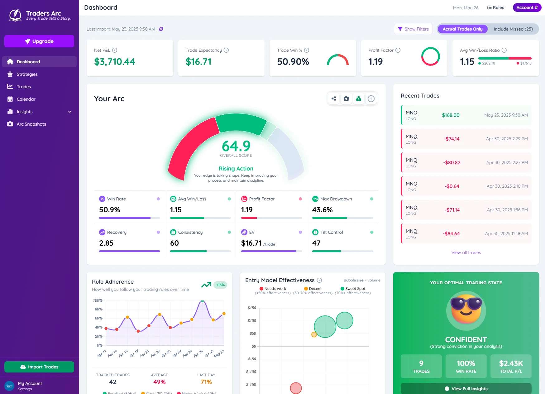 Arc Score Dashboard